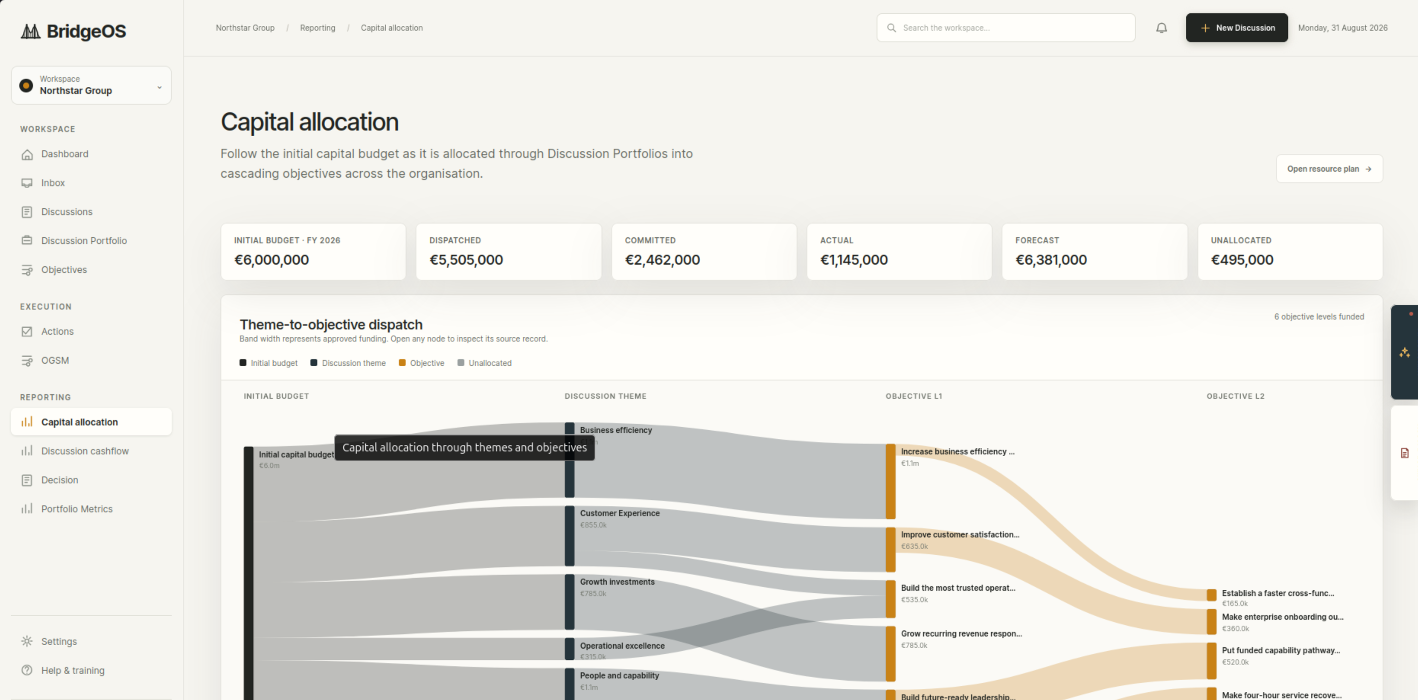 The BridgeOS capital allocation view: resource distribution across strategic initiatives