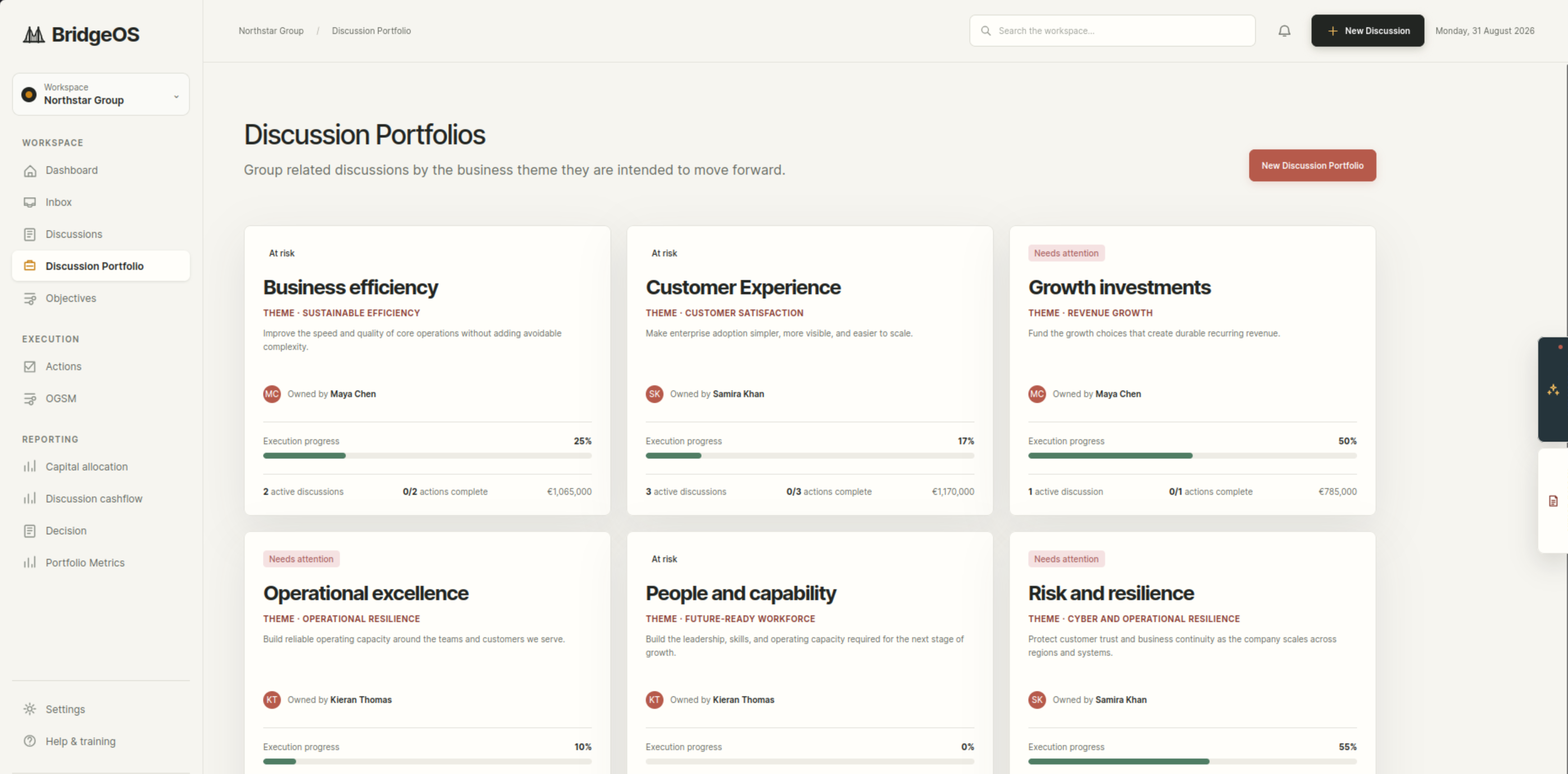The BridgeOS portfolio view: strategic programmes and capital allocation across the organisation