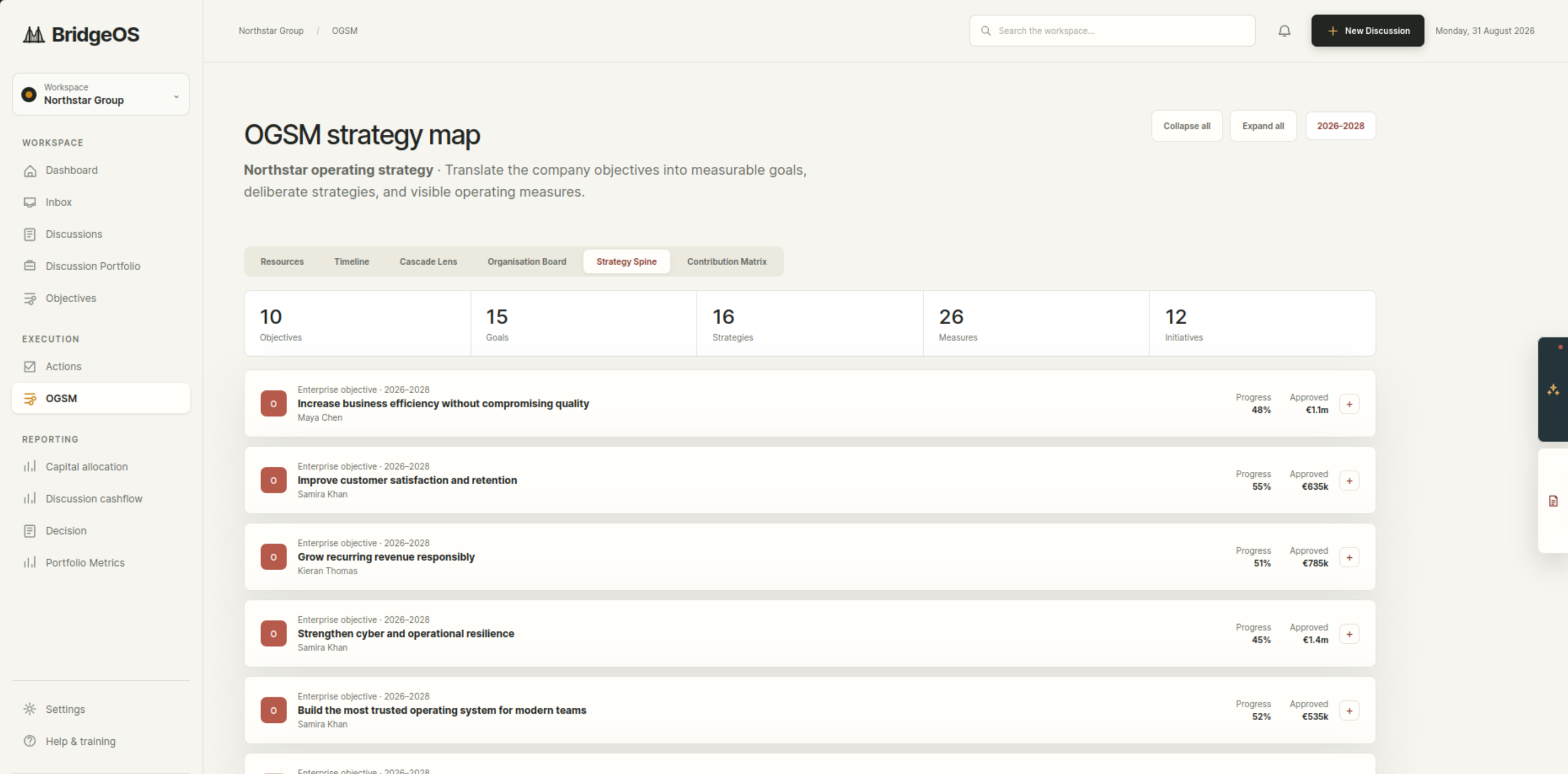 The BridgeOS strategic planning view: targets cascaded across teams with live progress tracking